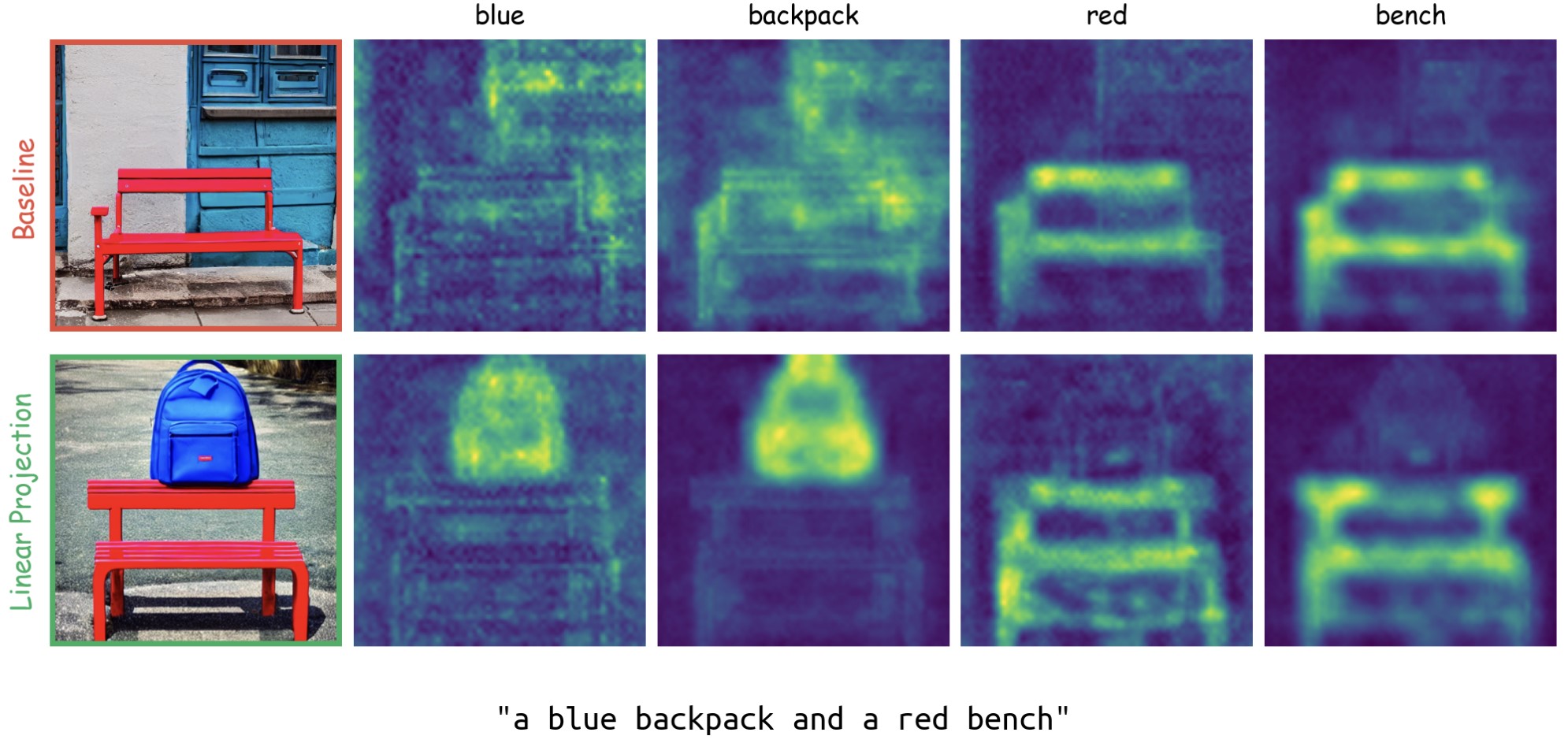 Visualization of cross attentions in the UNet